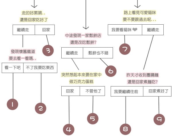 【每月．食】2011年11月份食記整理