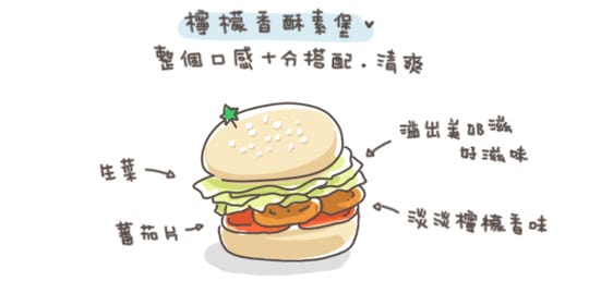 [新北] 是葷還是素？「Star bar 素漢堡」(已歇業