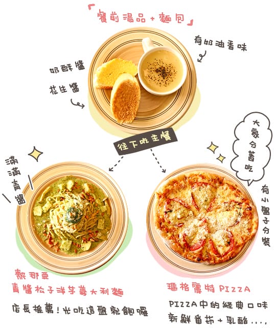 [新竹] 來了就不想離開～兔子遇到熊異國蔬食 (暫時歇業