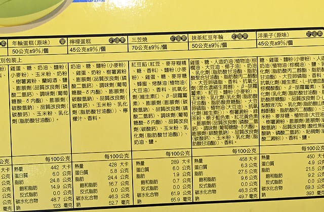 [桃園景點] 卡司．蒂菈樂園 長崎蛋糕觀光工廠｜觀光工廠 金格食品