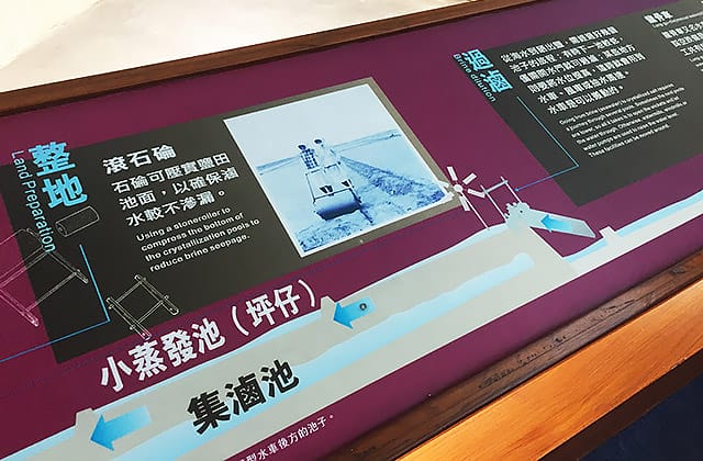 [台南景點] 台灣鹽博物館｜鹽產業的主題博物館 蠟像擬真場景