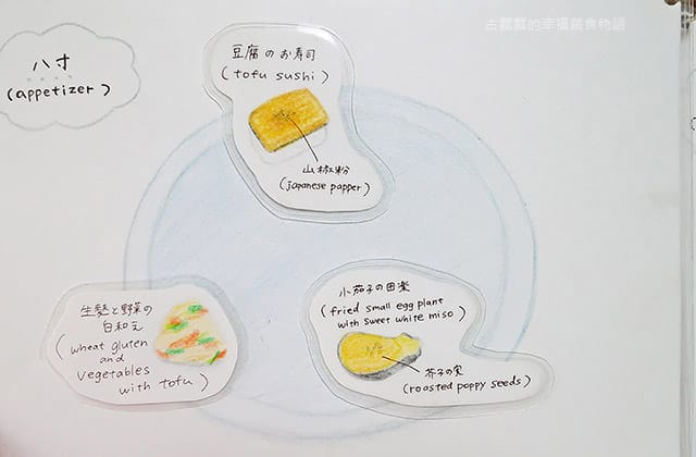 [日本京都] 西山艸堂 – 湯豆腐 京都名物｜嵐山 嵯峨野｜純素料理