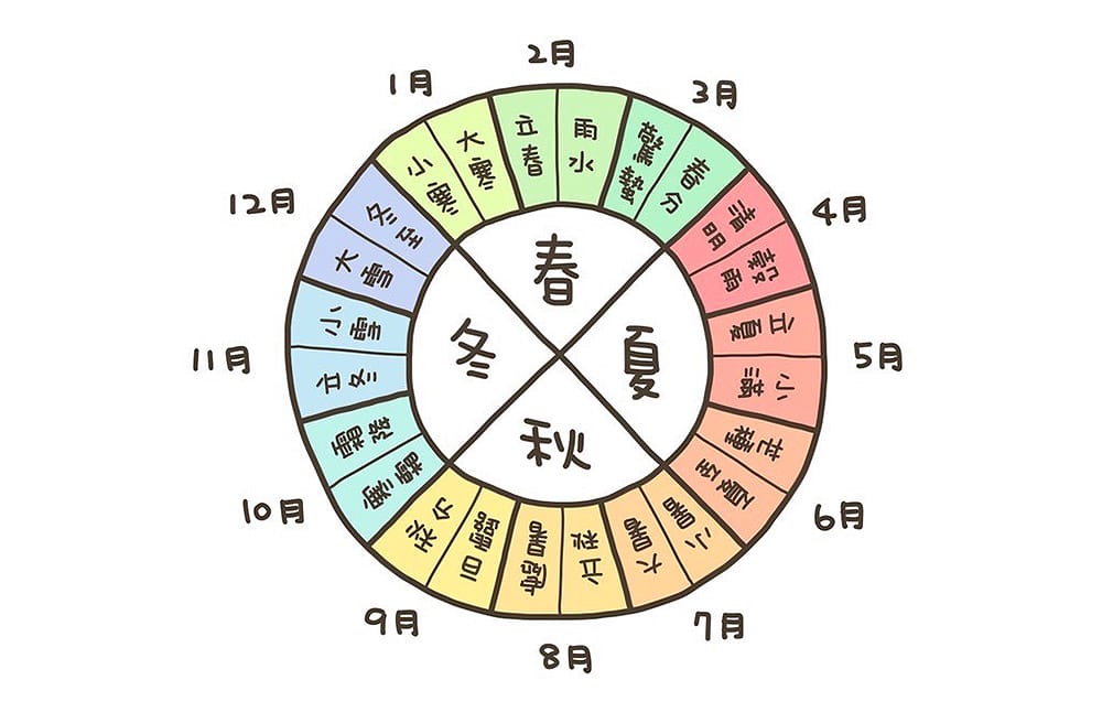 小橘貓與立冬進補｜吃一頓暖呼呼的進補，過個舒適的冬天～