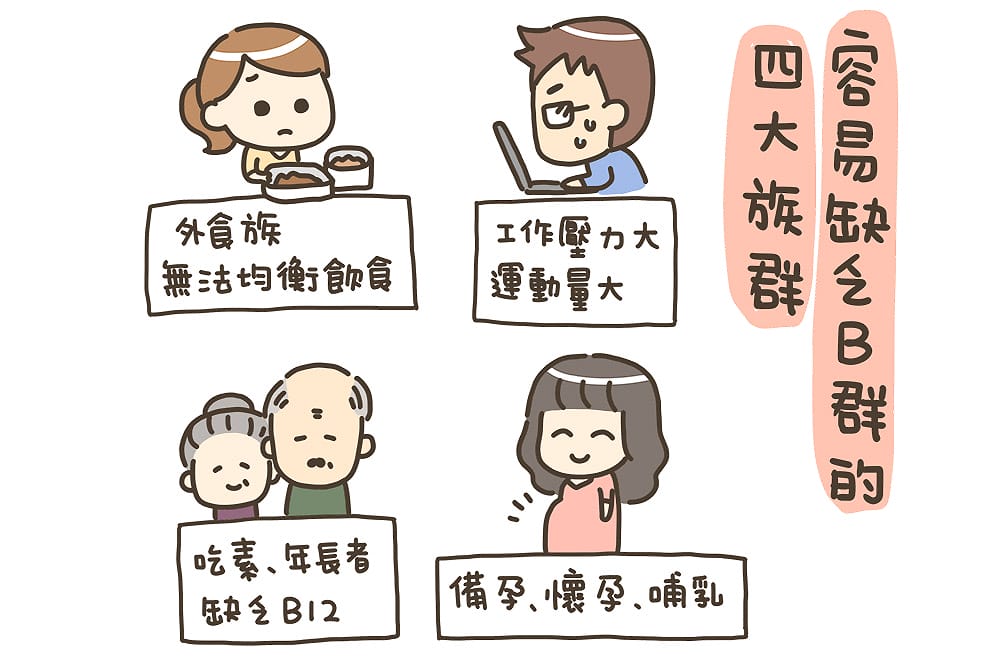 人可和百分B膠囊，你最需要的能量提款卡！維生素B群守護你